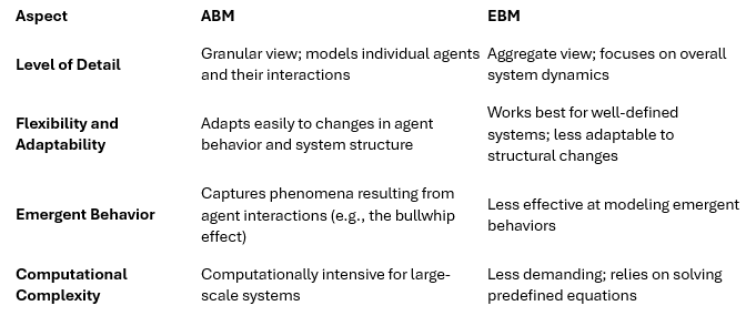 Comparing ABM and EBM in CPG Personal Care